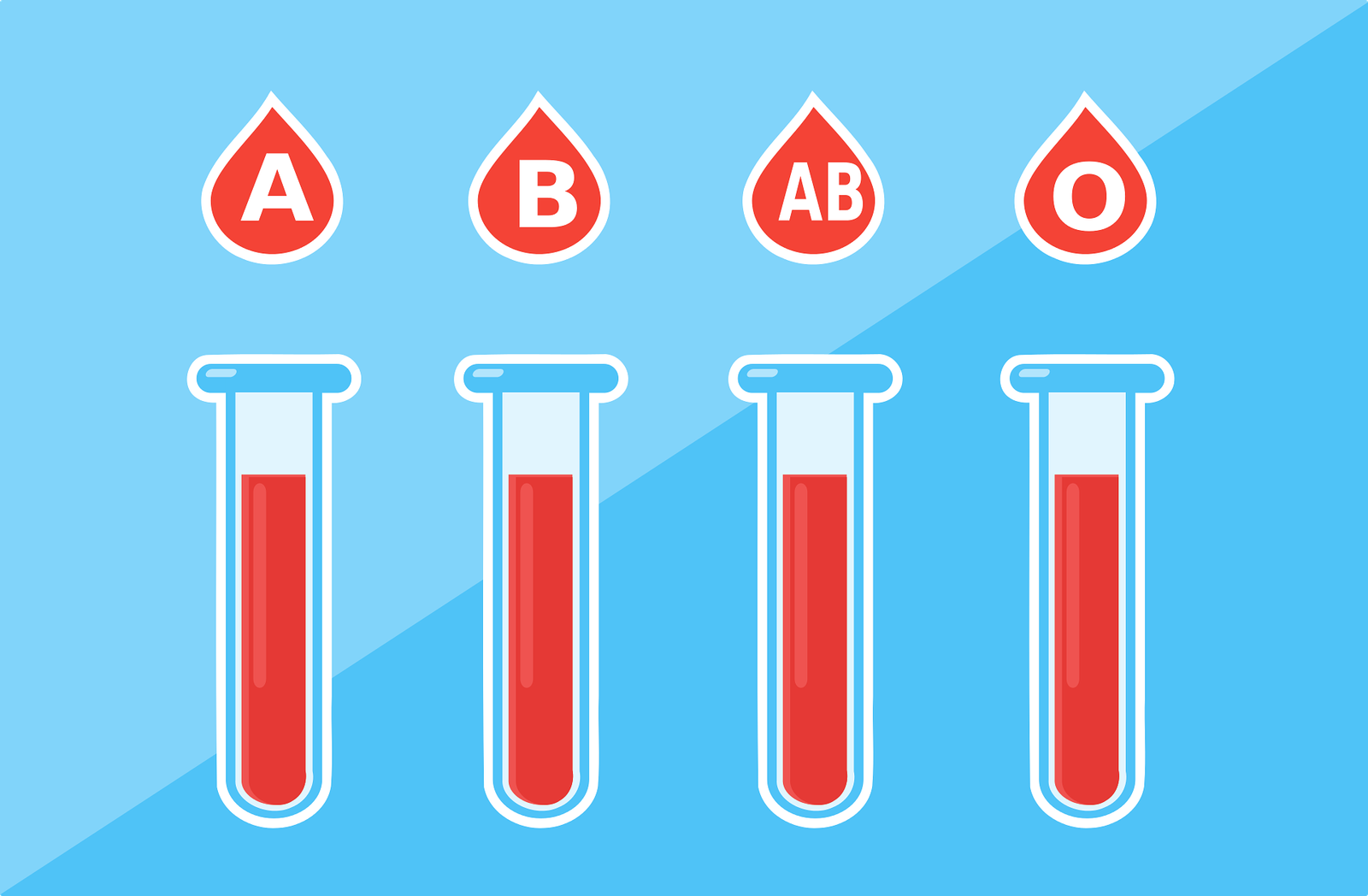 Universal Donor blood type and universal receiver blood type